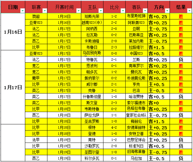 烏度卡精釀,陣容攻略,平衡發展,开云体育平台,开云体育官方网站,开云体育登录入口,开云体育app下载