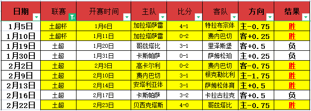 巴薩壯觀勝,利獲哈維高,度評價,开云体育平台,开云体育官方网站,开云体育登录入口,开云体育app下载