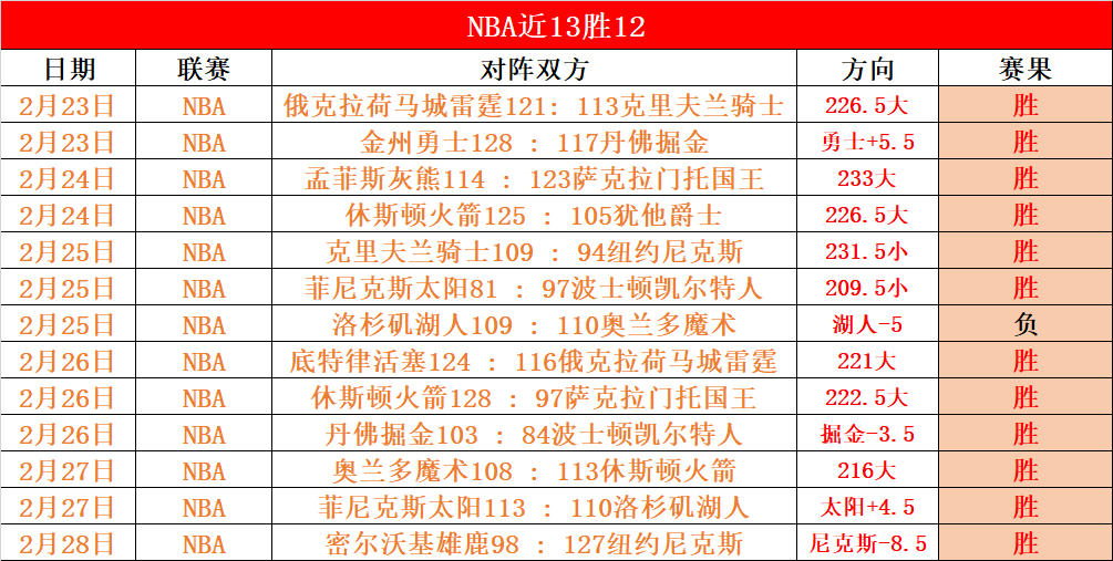 比甲客队连,胜特质考验,升级,开云体育平台,开云体育官方网站,开云体育登录入口,开云体育app下载