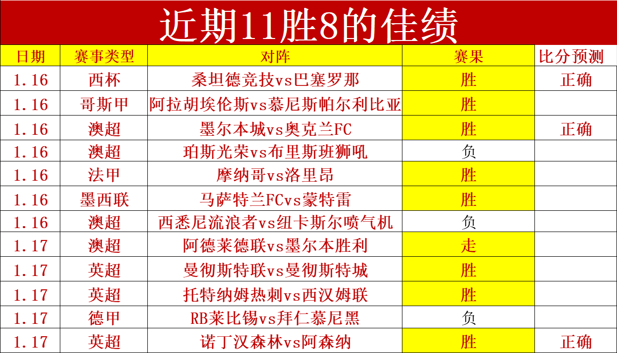 上海久事阵,容大变客场,胜负分析,开云体育平台,开云体育官方网站,开云体育登录入口,开云体育app下载