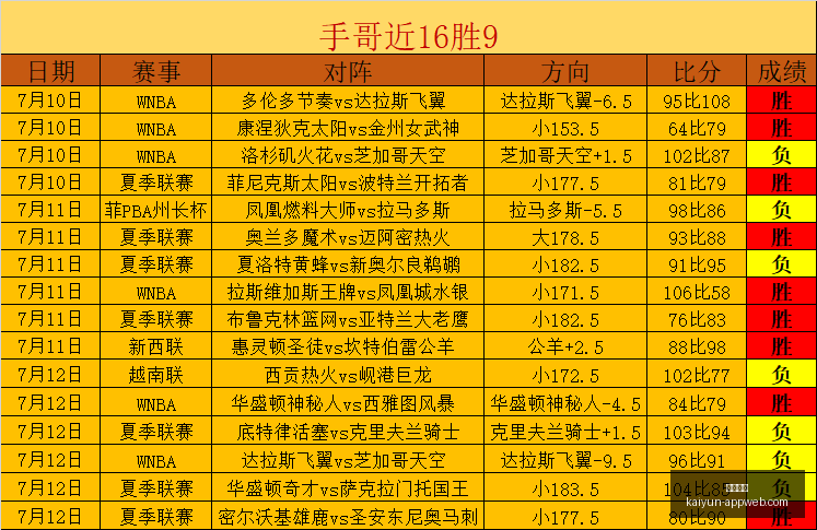 开云体育,开云体育官网,开云App,开云体育官网,开云App,开云赛事直播,开云全站服务,开云平台