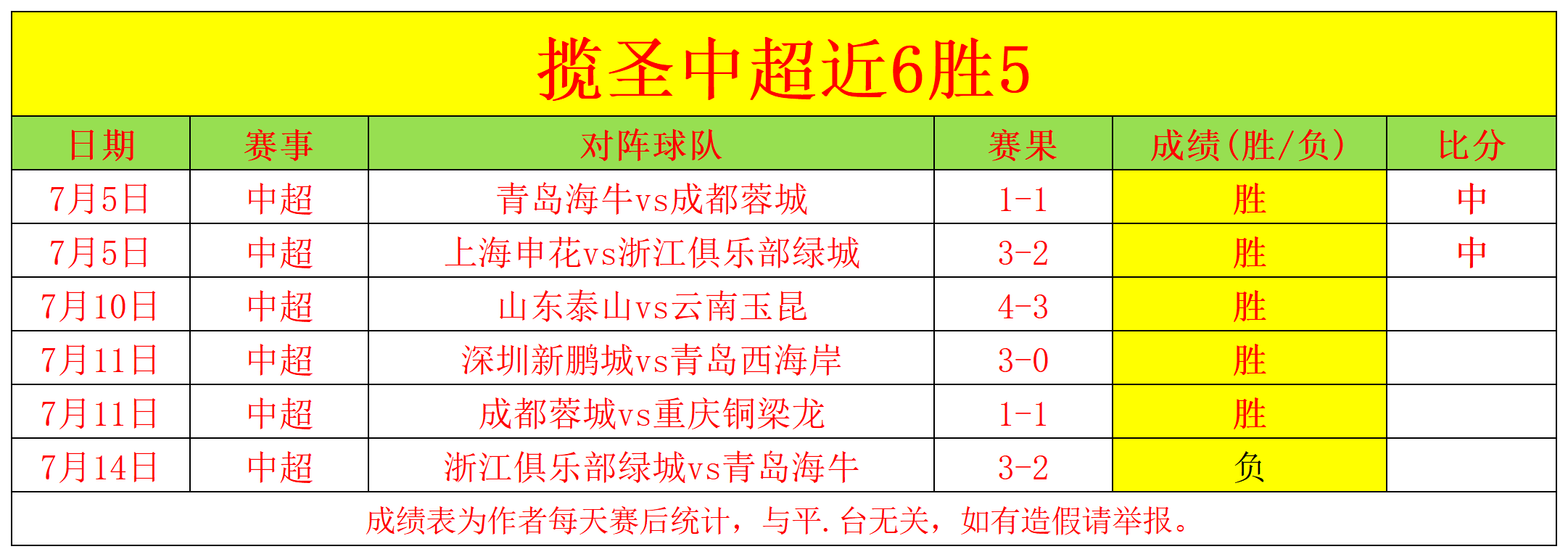 戴尔系列升级,电竞玩家福音到