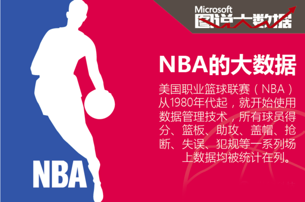 他在比赛中